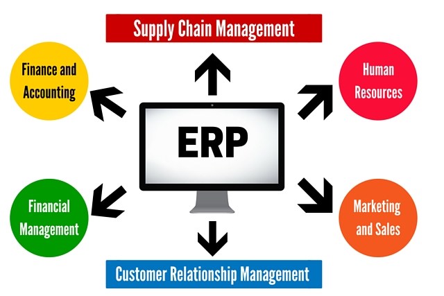 What Can ERP Do For Your Supply Chain.jpg